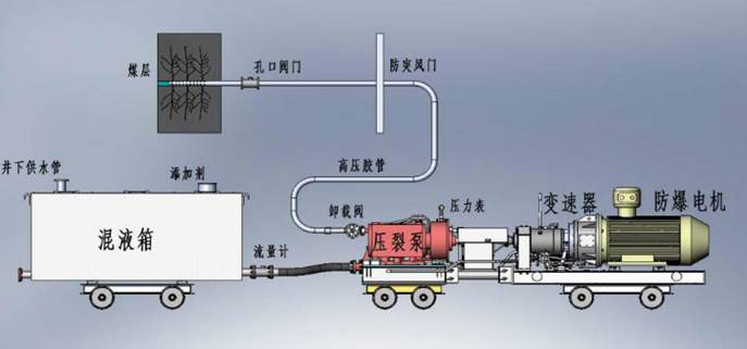 插入jb啊肏在线视频低频高压脉动注水防治煤与瓦斯突出技术