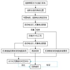 操胖女人逼视频基于直流电法的煤层增透措施效果快速检验技术